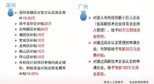 國高認(rèn)證 網(wǎng)絡(luò)與信息安全軟件開發(fā)企業(yè)的福利與機(jī)遇