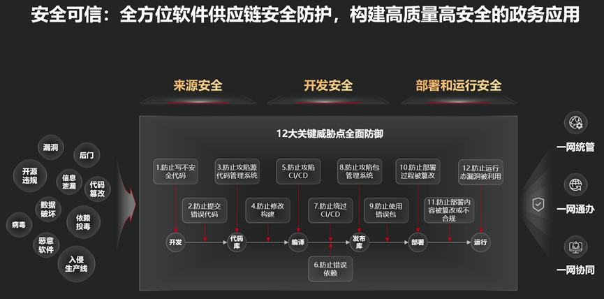 華為云軟件工具鏈 筑牢數字政府研發新基，賦能網絡信息安全自主創新