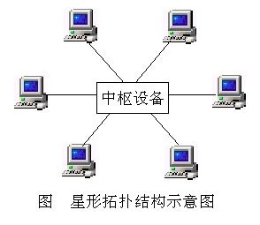 物聯網安全、RFID原理與網絡信息安全技術詳解