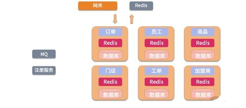 軟件架構(gòu)場(chǎng)景之BFF 如何統(tǒng)籌微服務(wù)之間的復(fù)雜關(guān)系