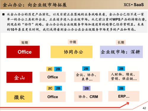 工具軟件 企業(yè)級服務的入口與軟件開發(fā)的未來趨勢