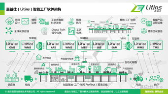 現代化智能工廠 軟件服務驅動的工業革命